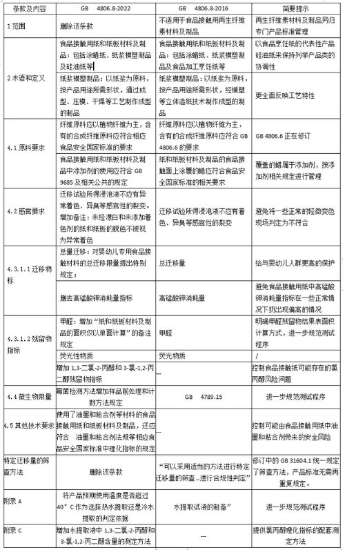 2023年進出口食品接觸用紙新規定解析 華平貨代助您合規代理